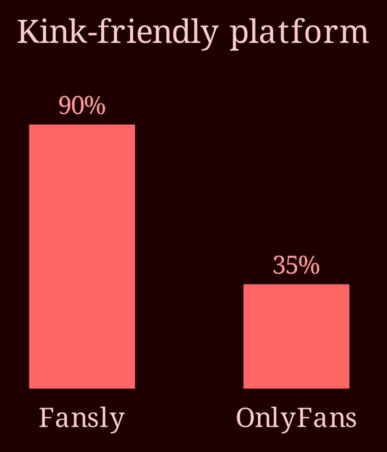 Comparison bars