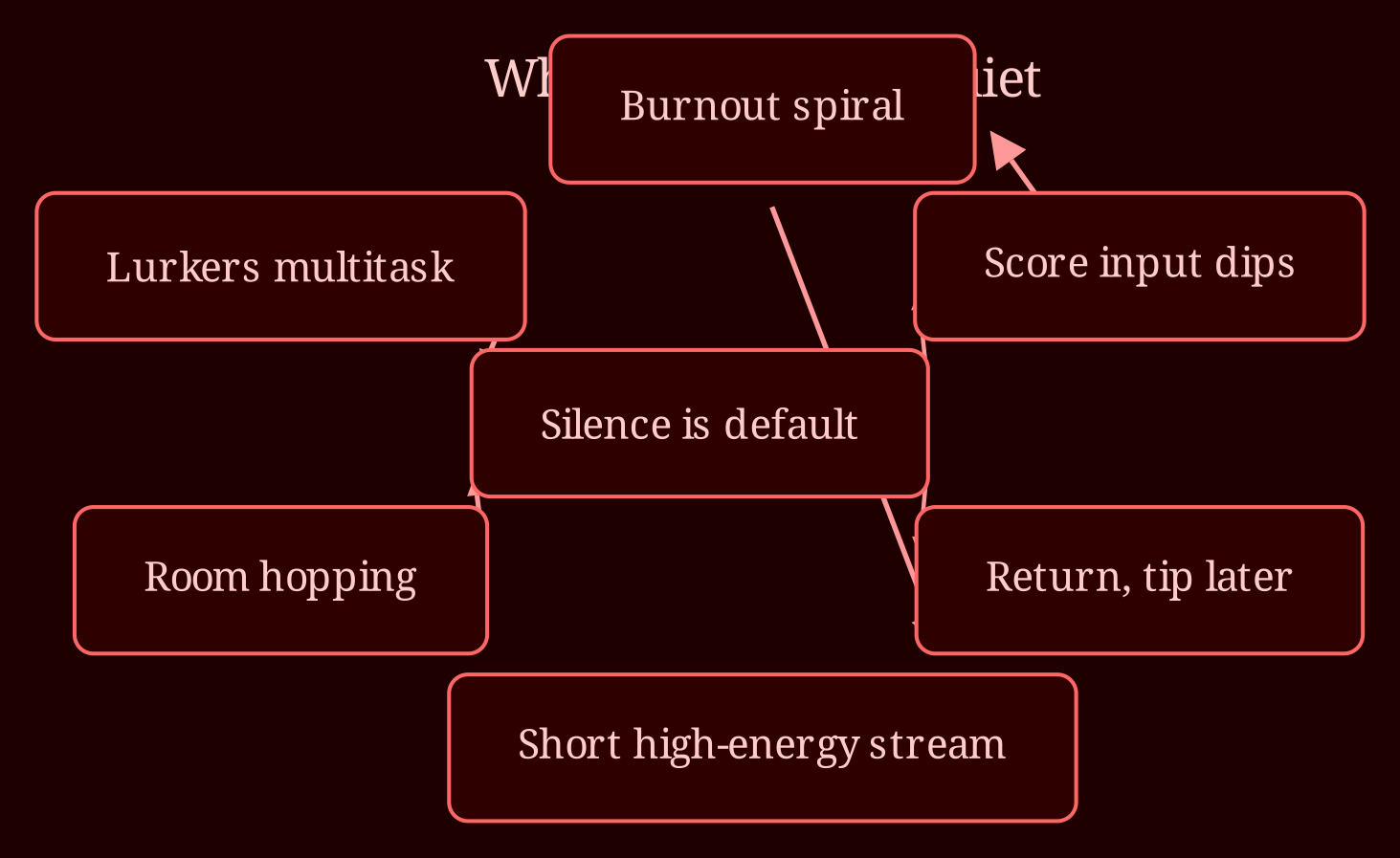 Causal network
