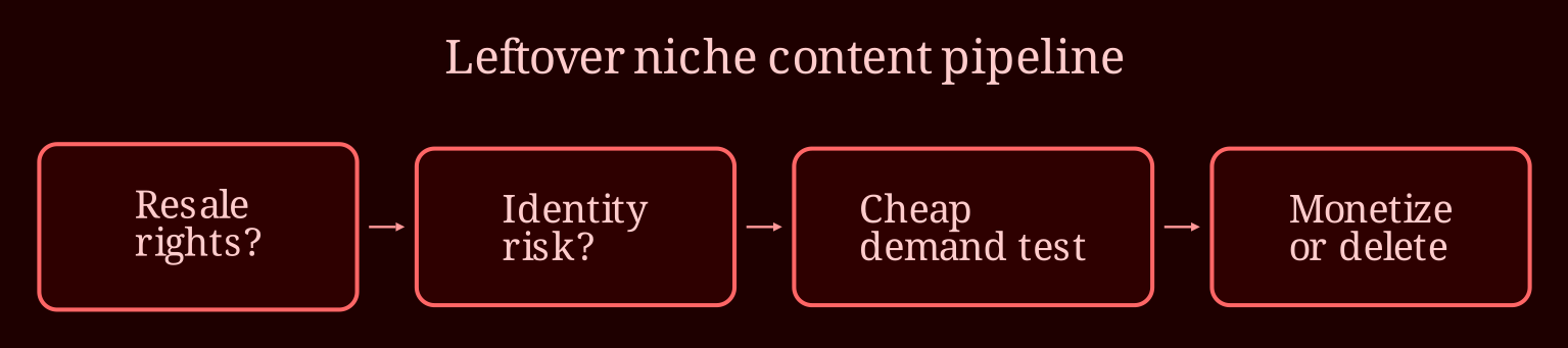 Layered process / pipeline