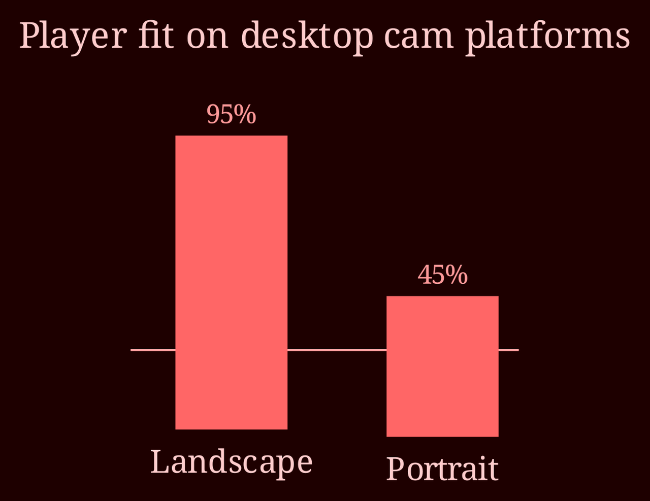 Comparison bars