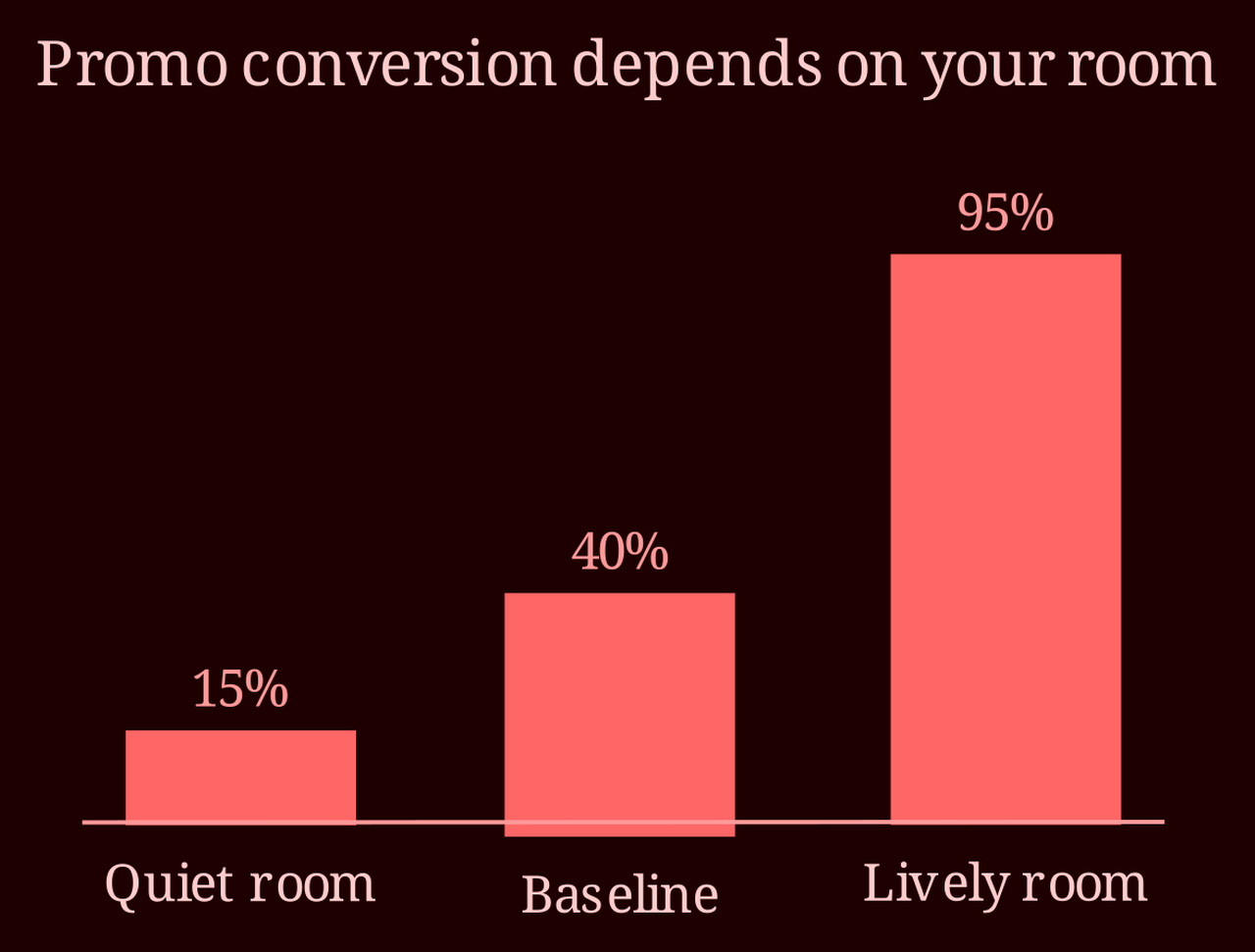 Comparison bars