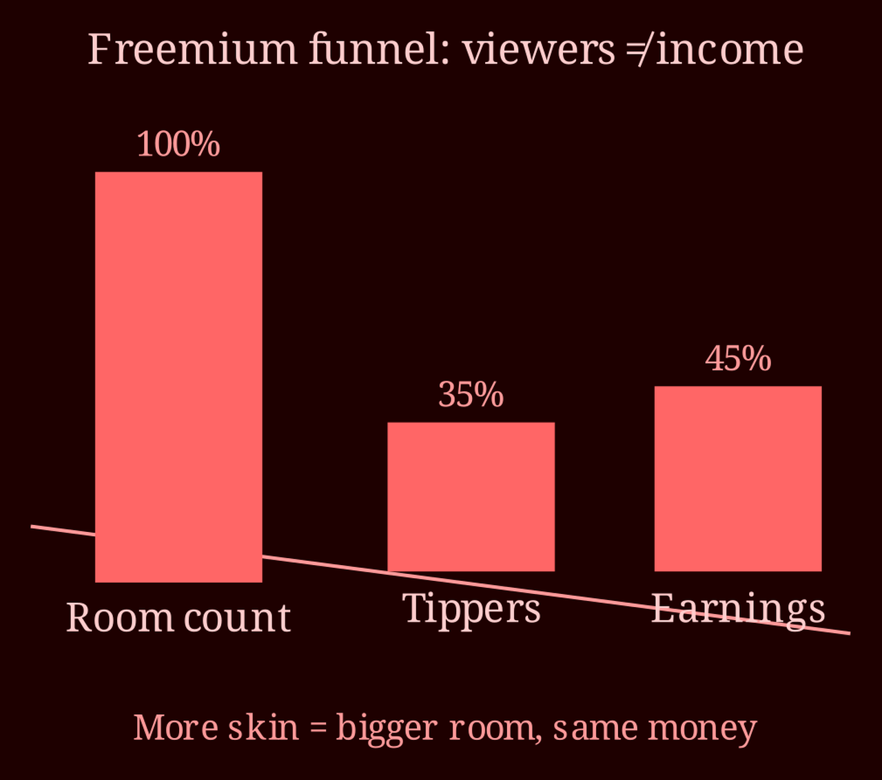 Comparison bars