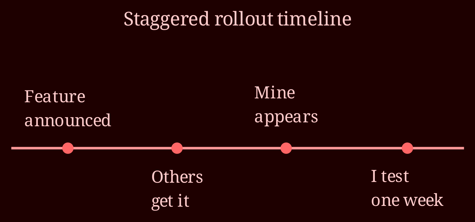 Timeline