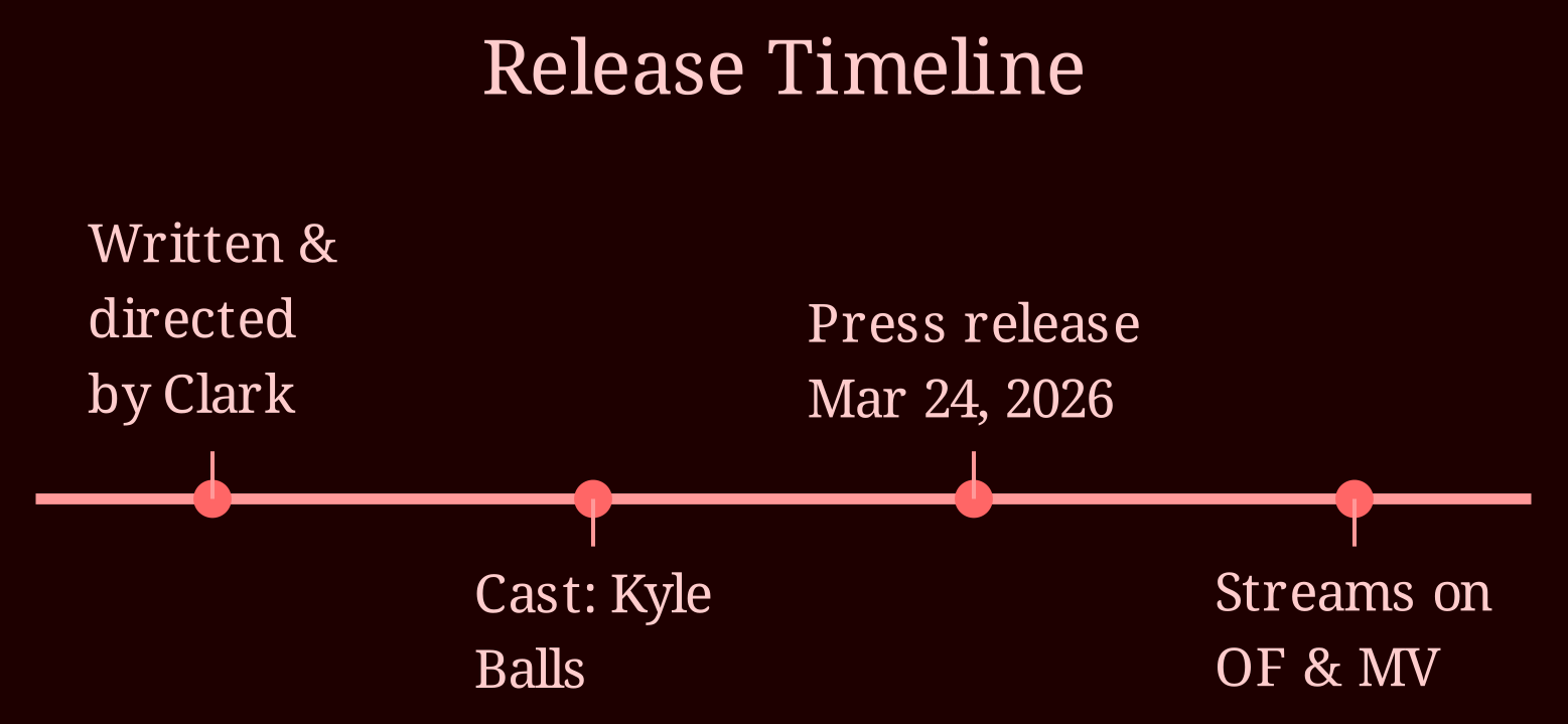 Timeline