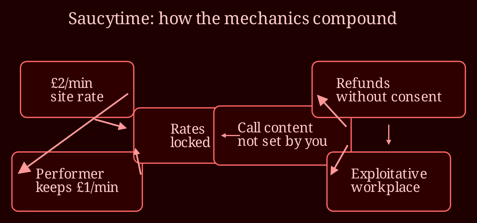 Causal network