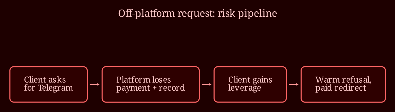 Layered process / pipeline