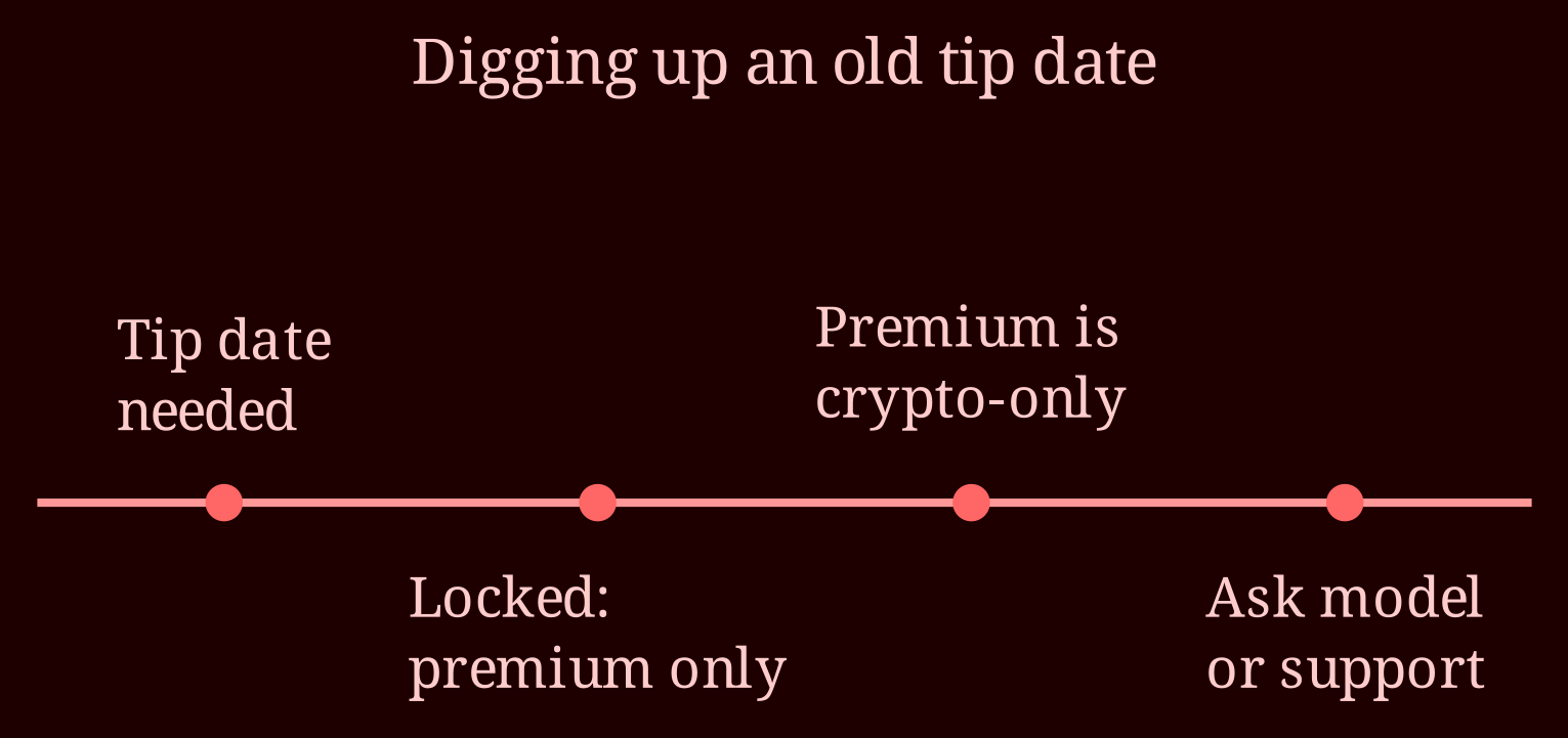 Timeline