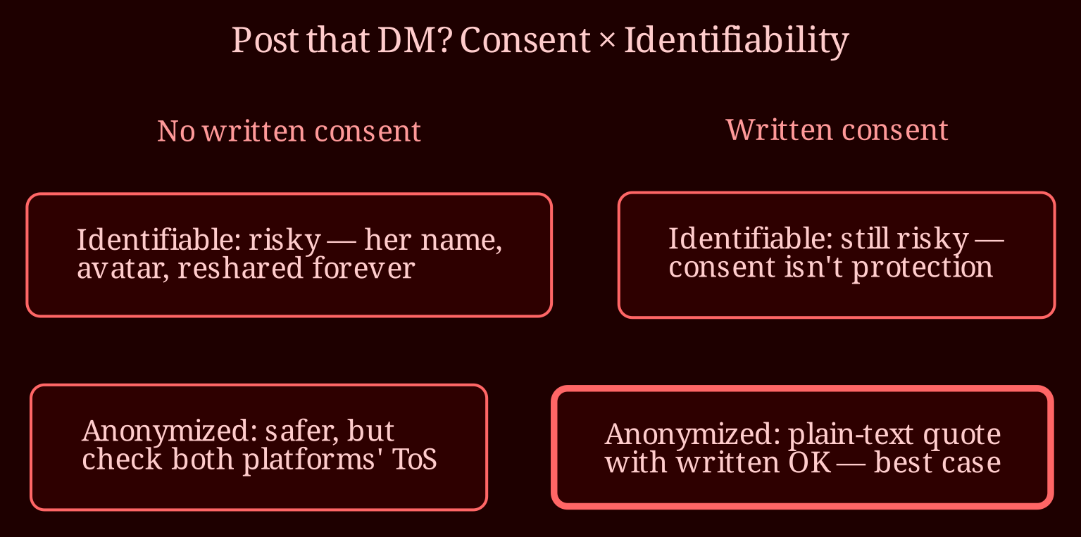 Decision / state matrix