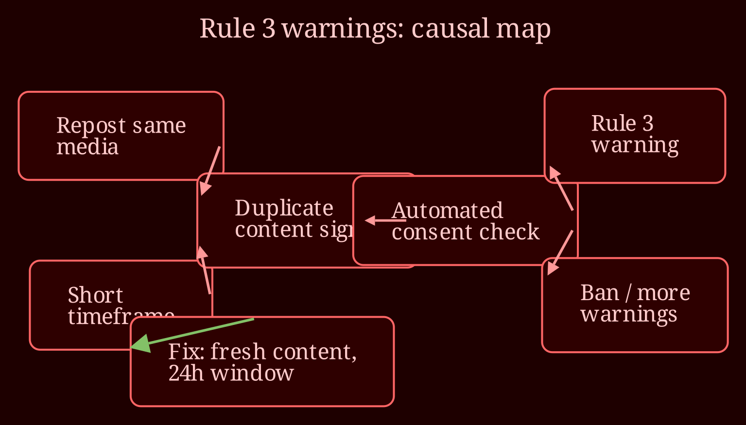 Causal network