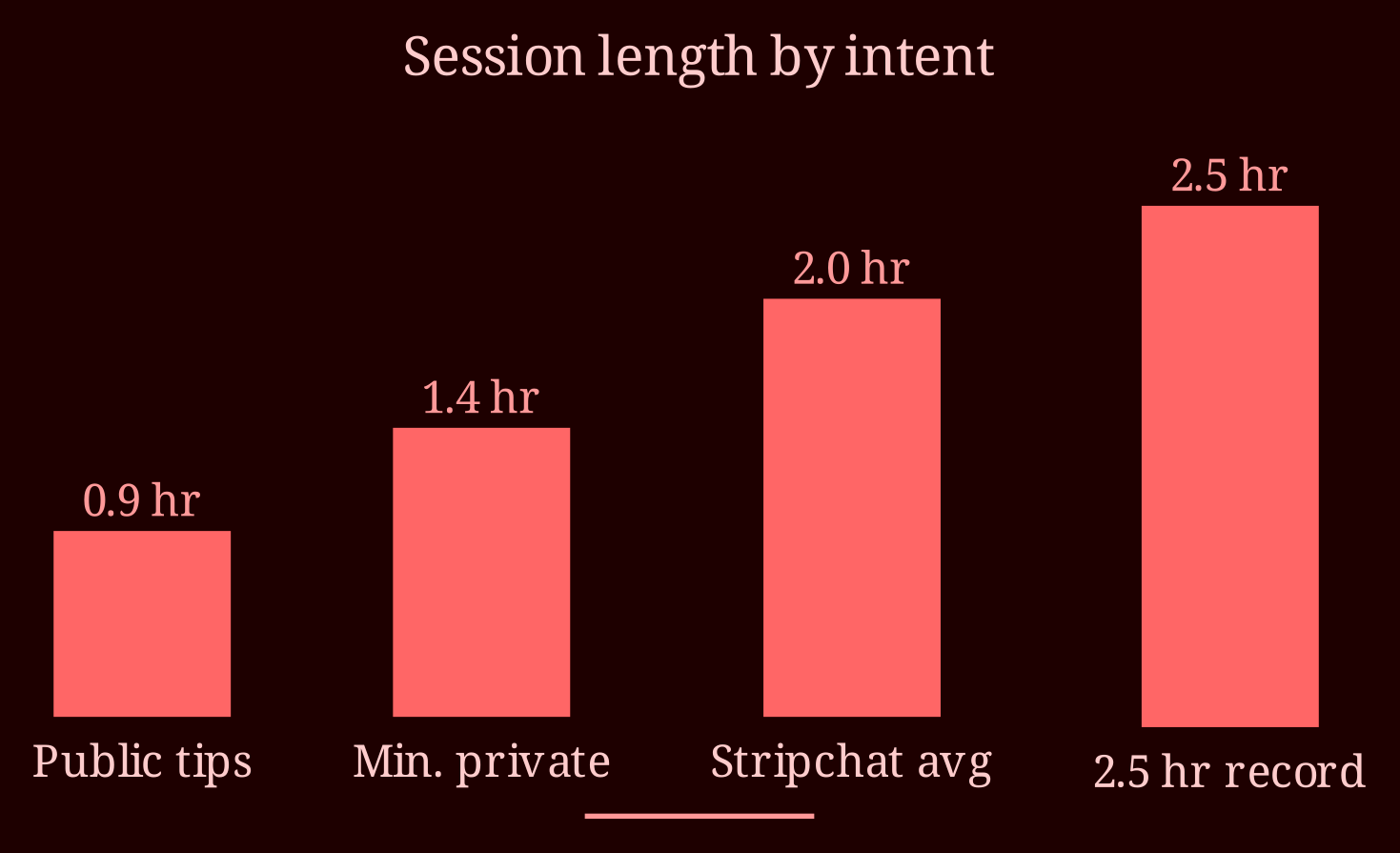 Comparison bars