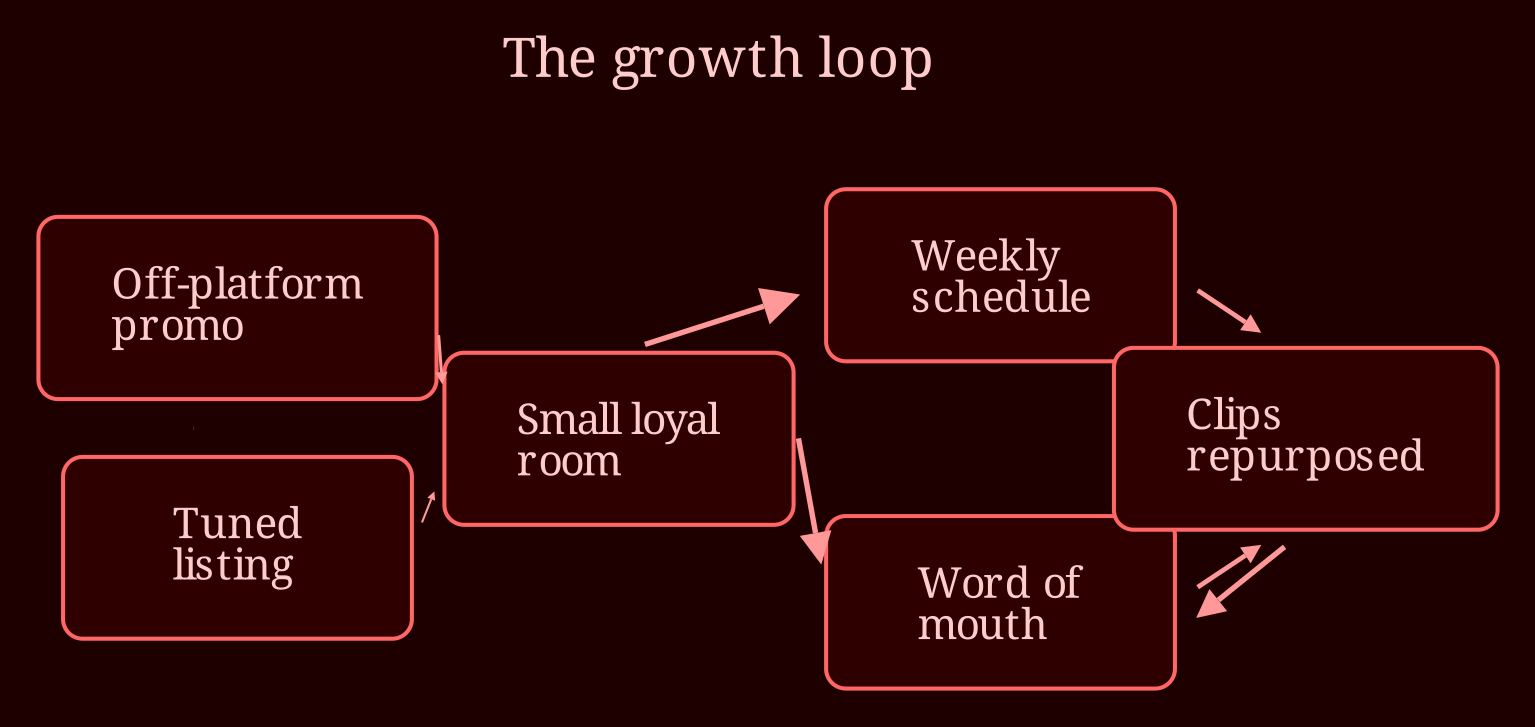 Causal network