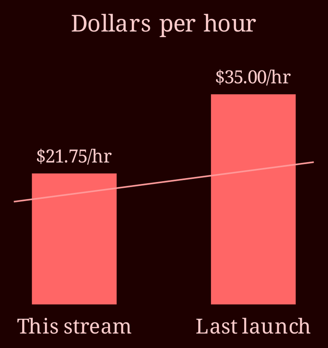 Comparison bars