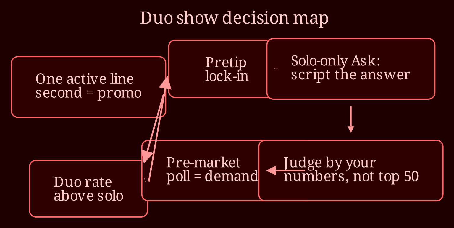 Causal network