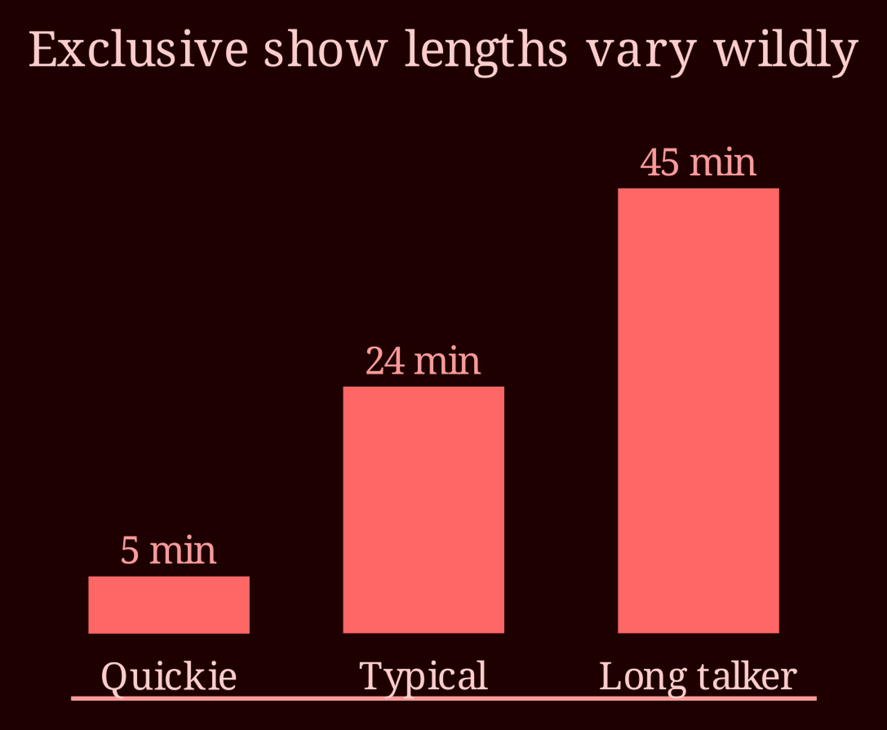 Comparison bars