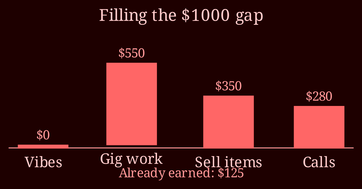 Comparison bars