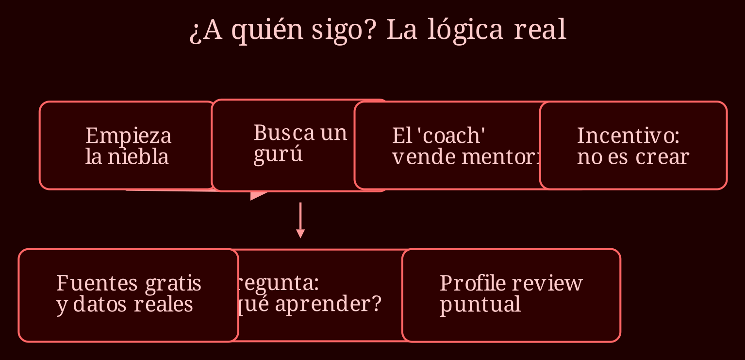 Causal network