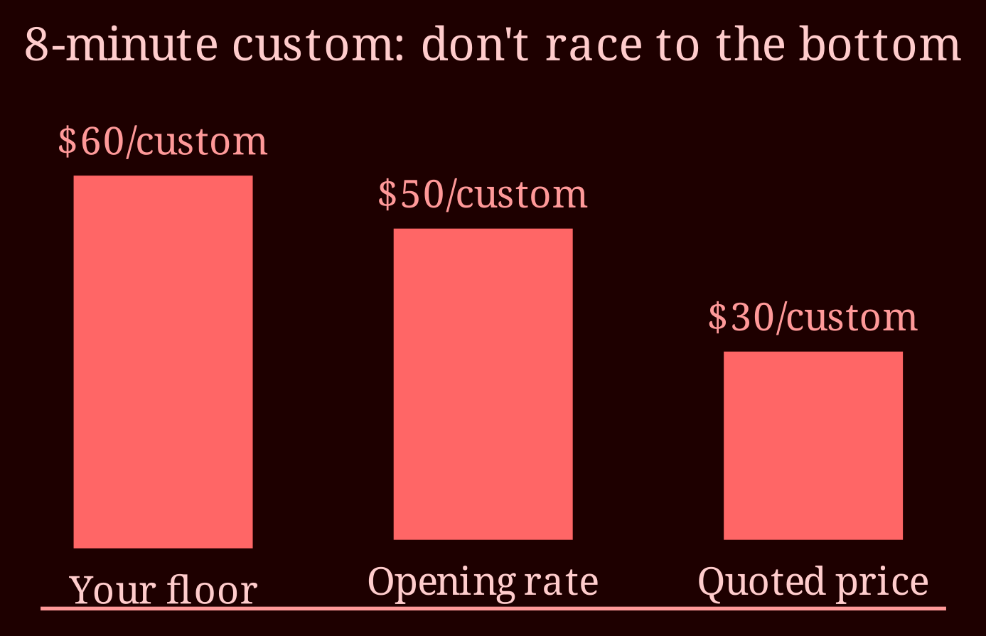 Comparison bars