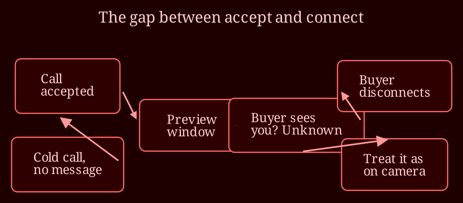 Causal network