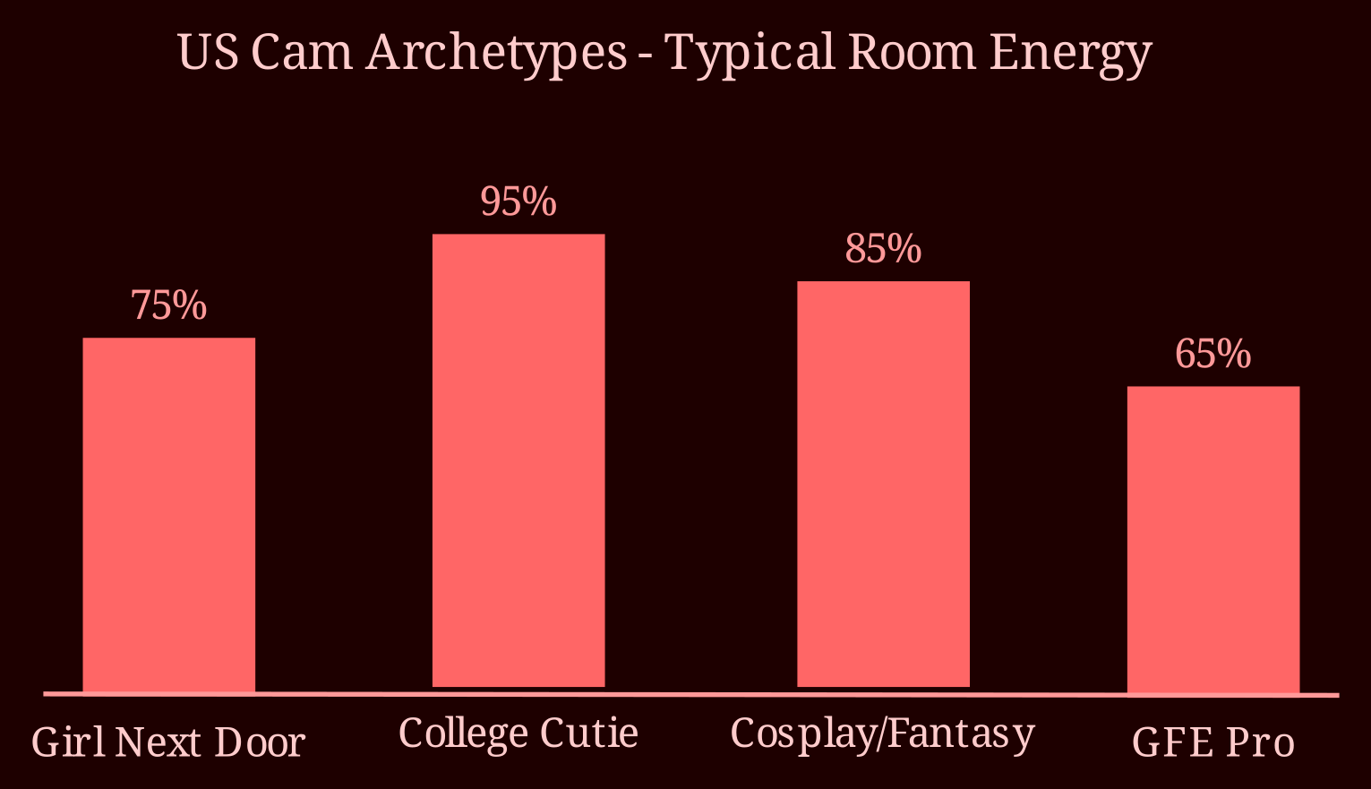 Comparison bars