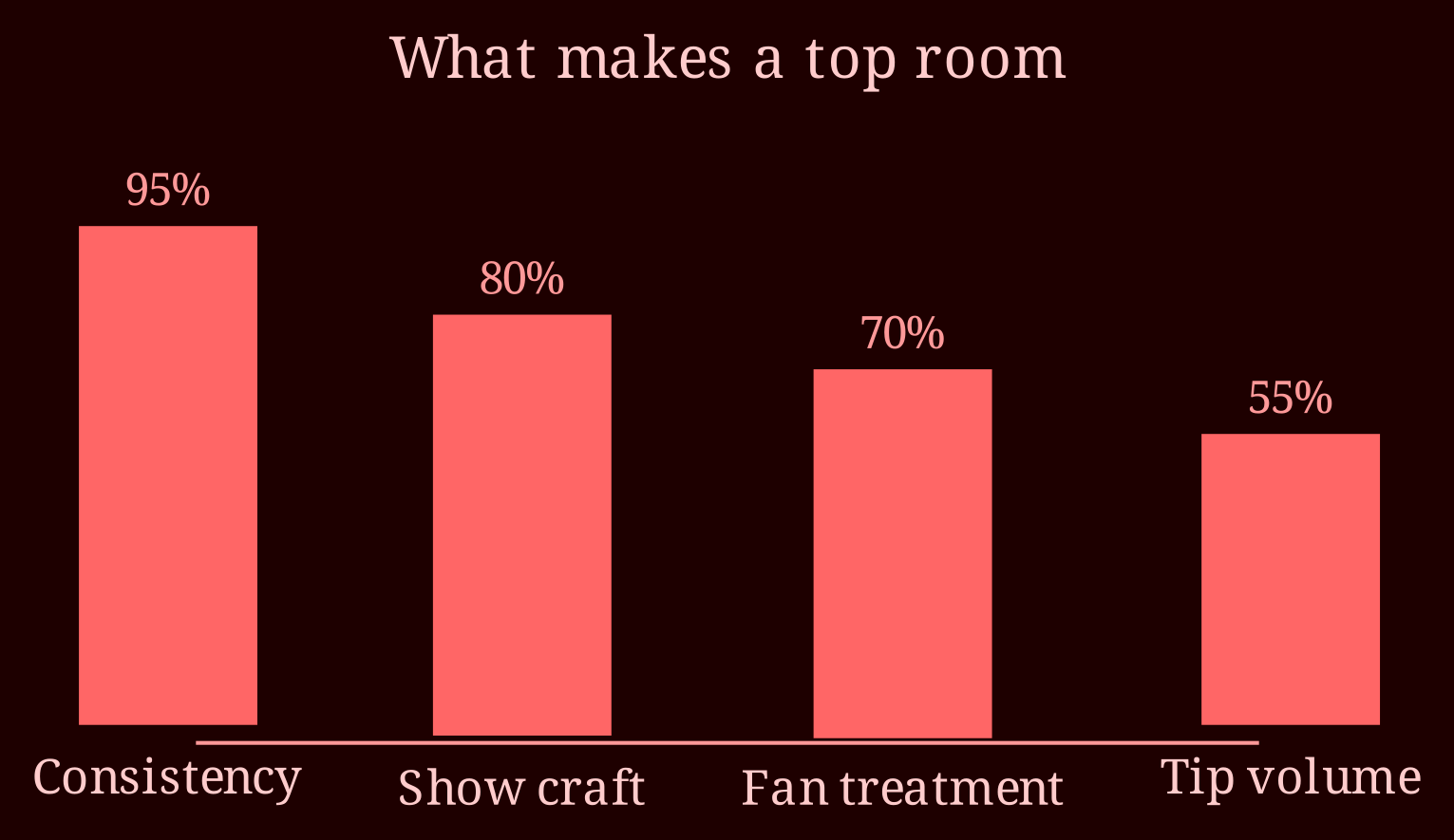 Comparison bars
