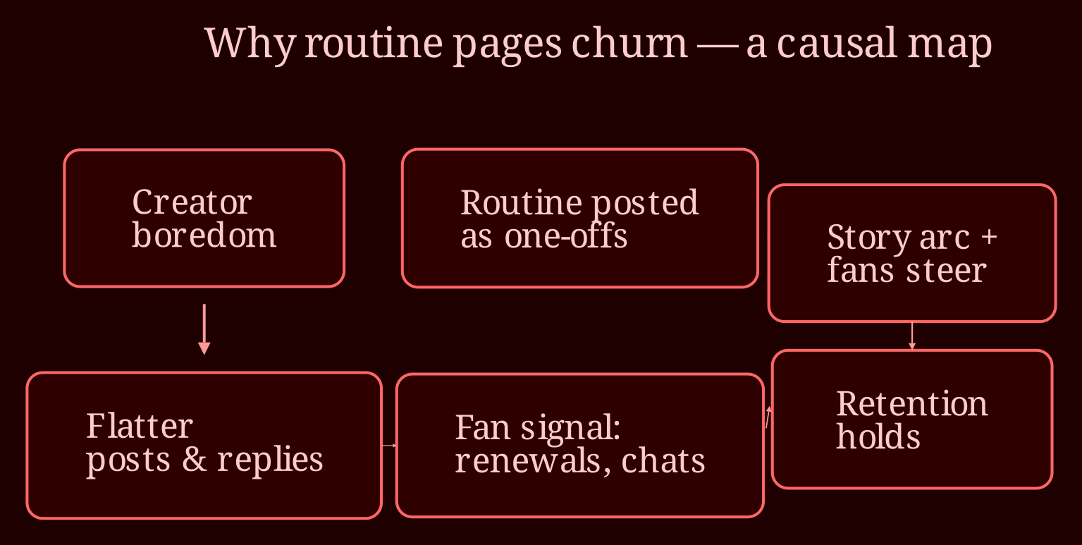 Causal network