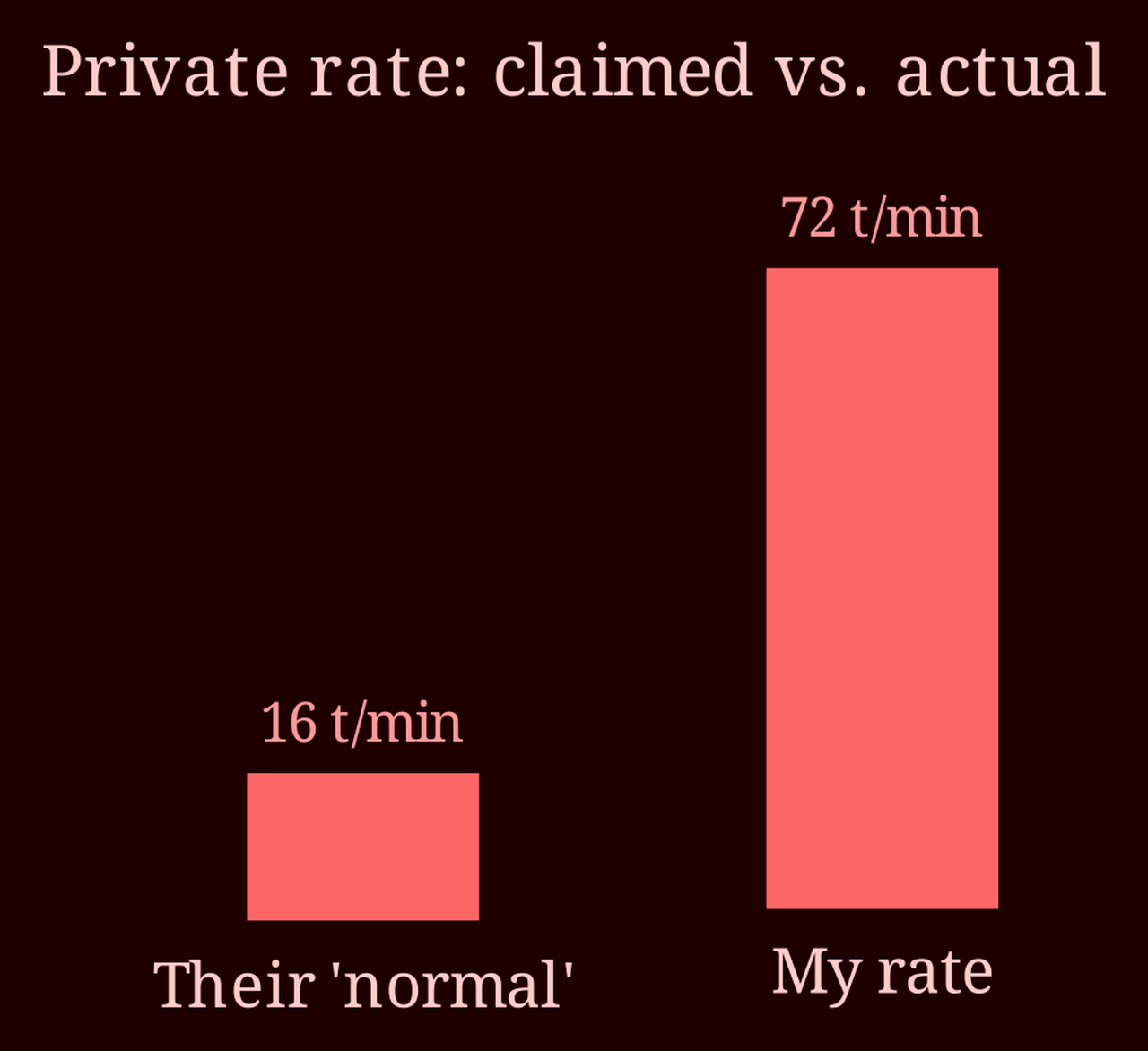 Comparison bars