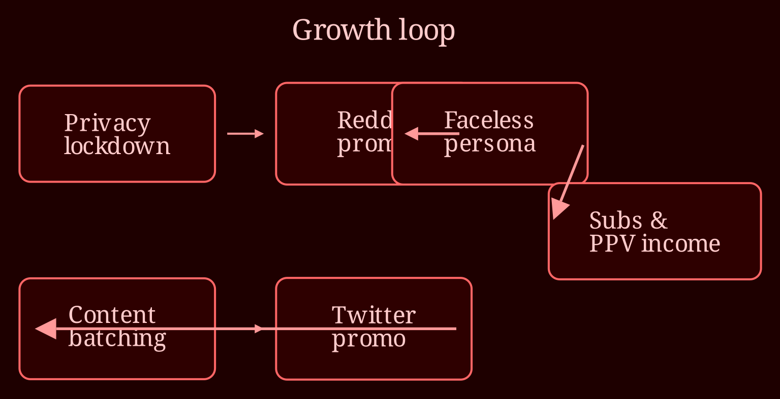 Causal network