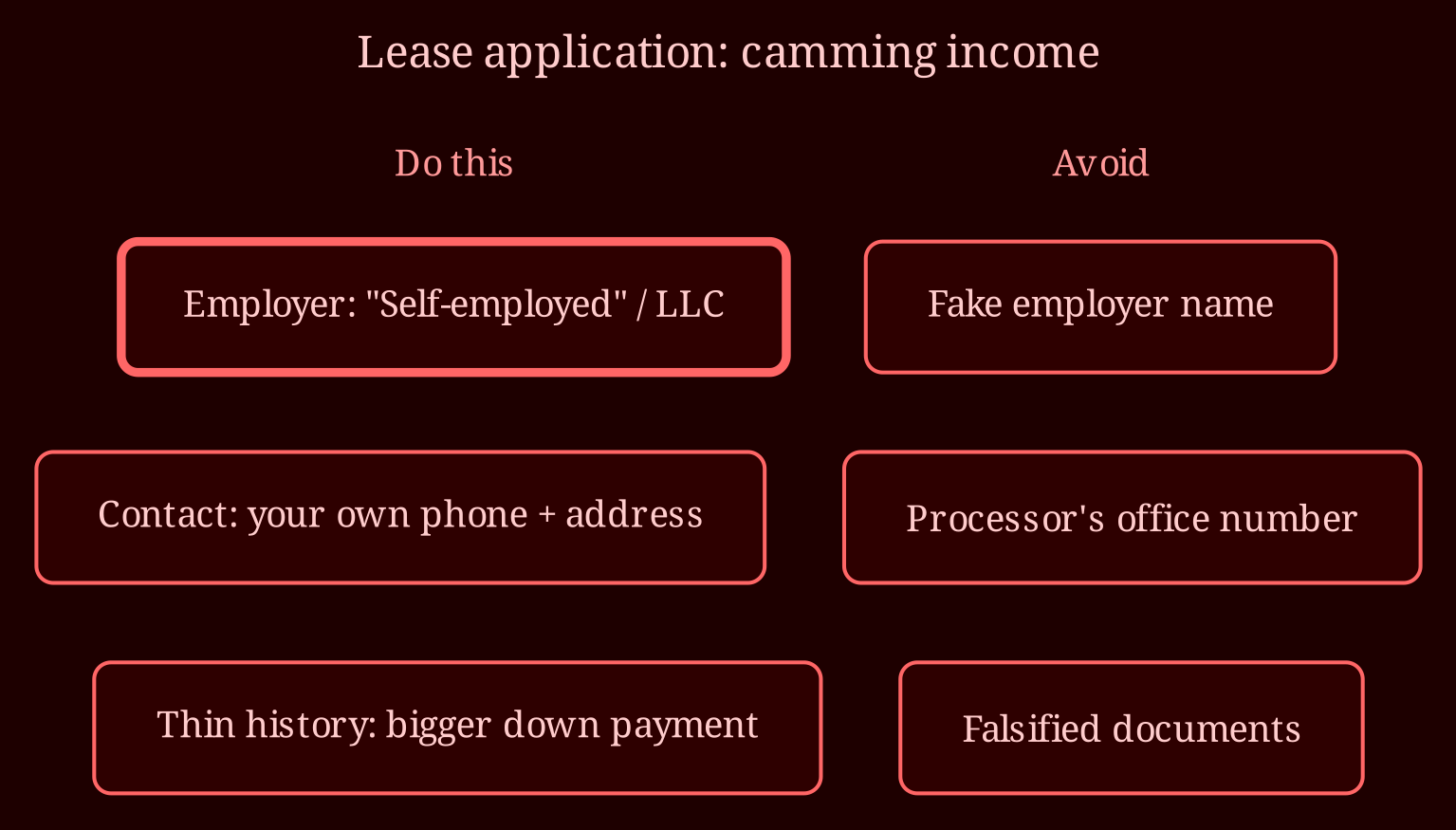Decision / state matrix