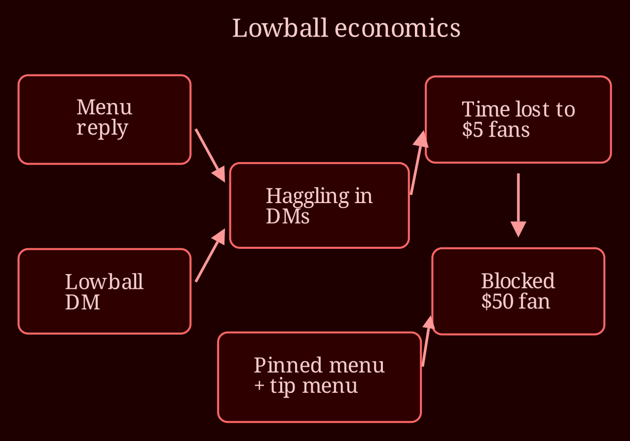 Causal network