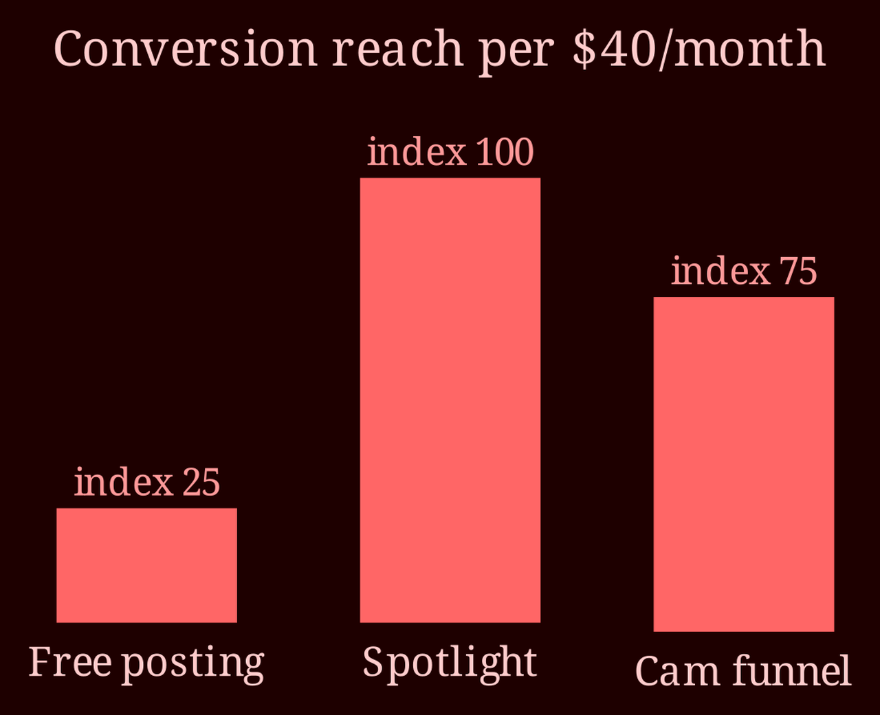 Comparison bars