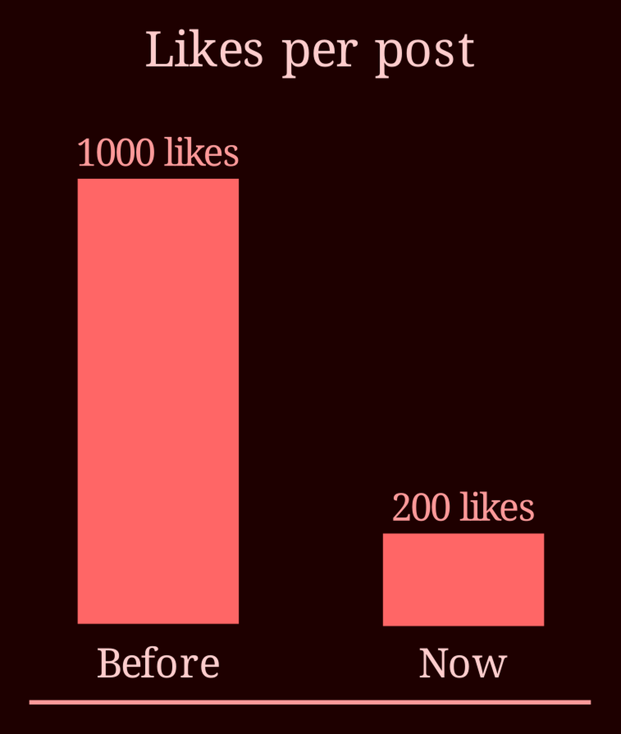 Comparison bars