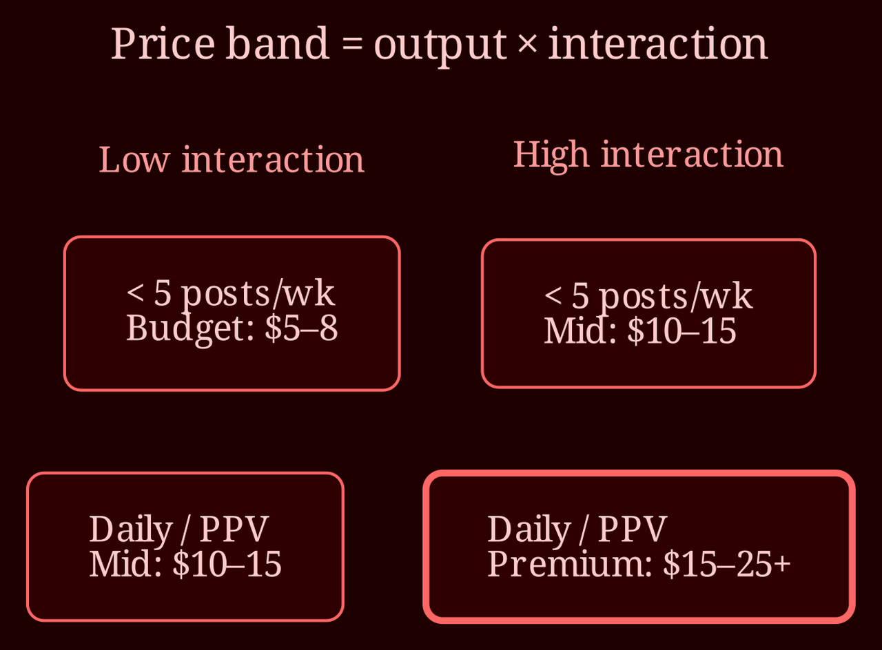 Decision / state matrix