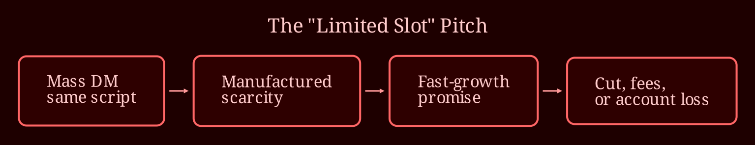 Layered process / pipeline