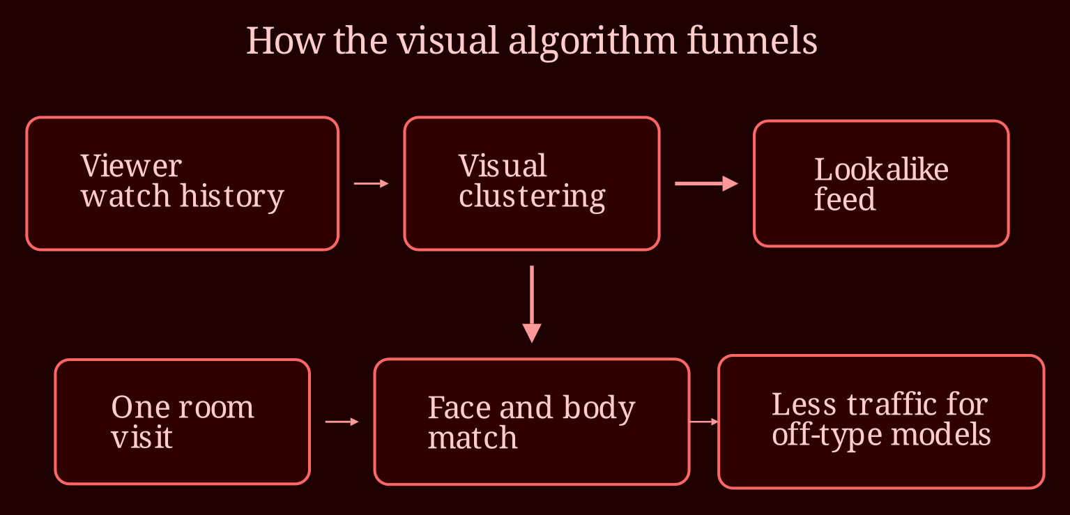 Causal network