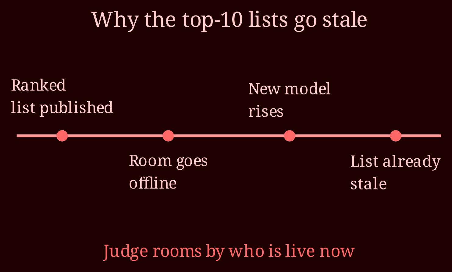 Comparison bars