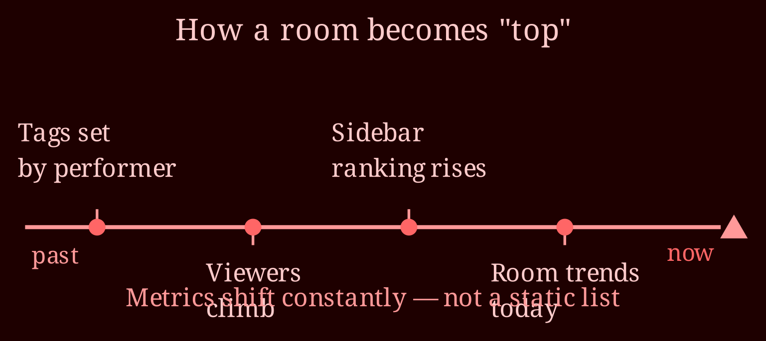 Comparison bars