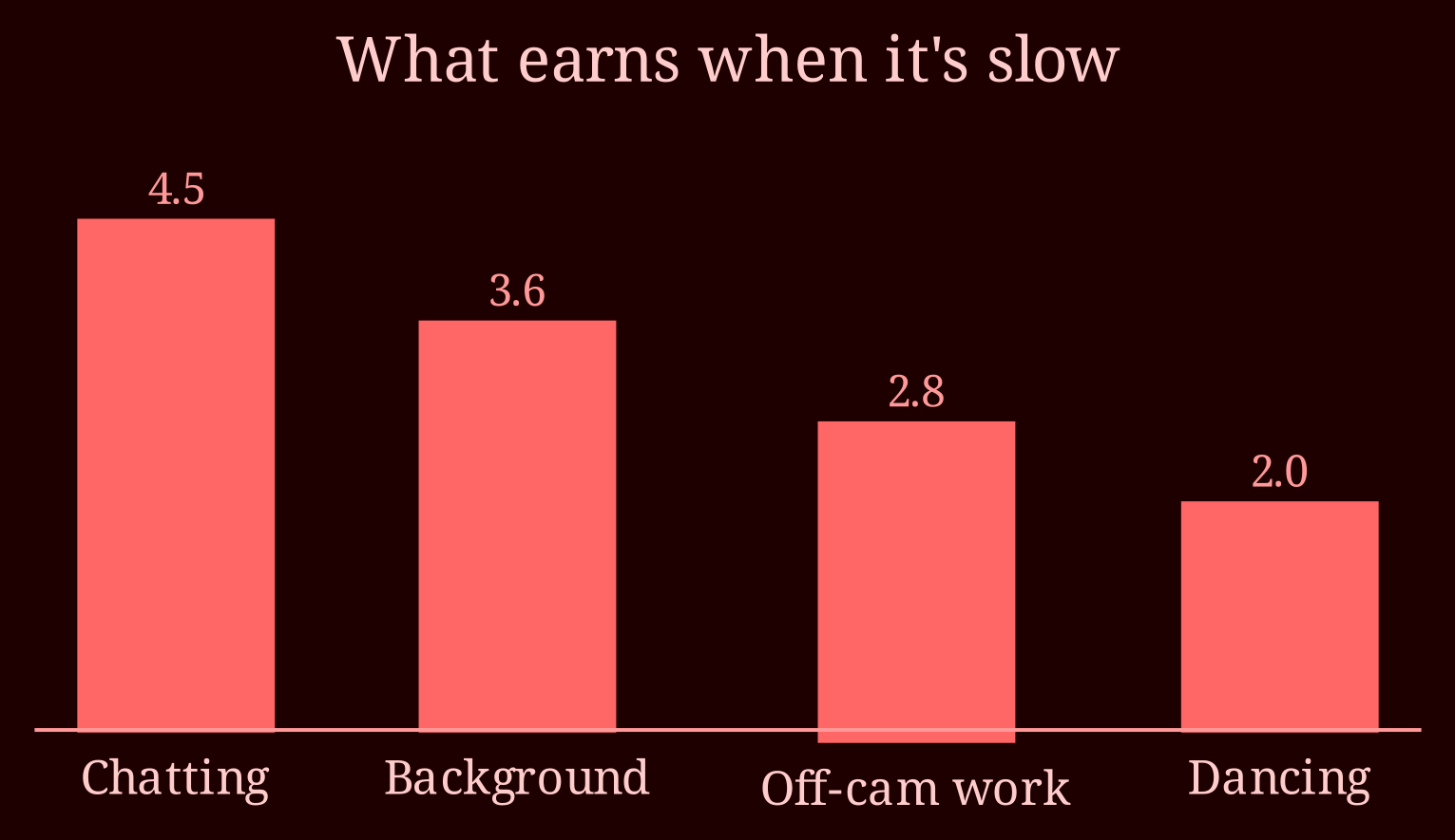Comparison bars