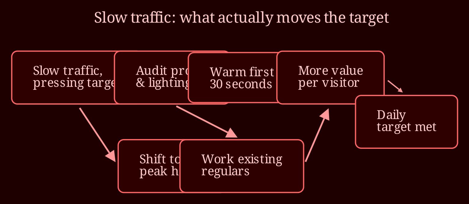 Causal network