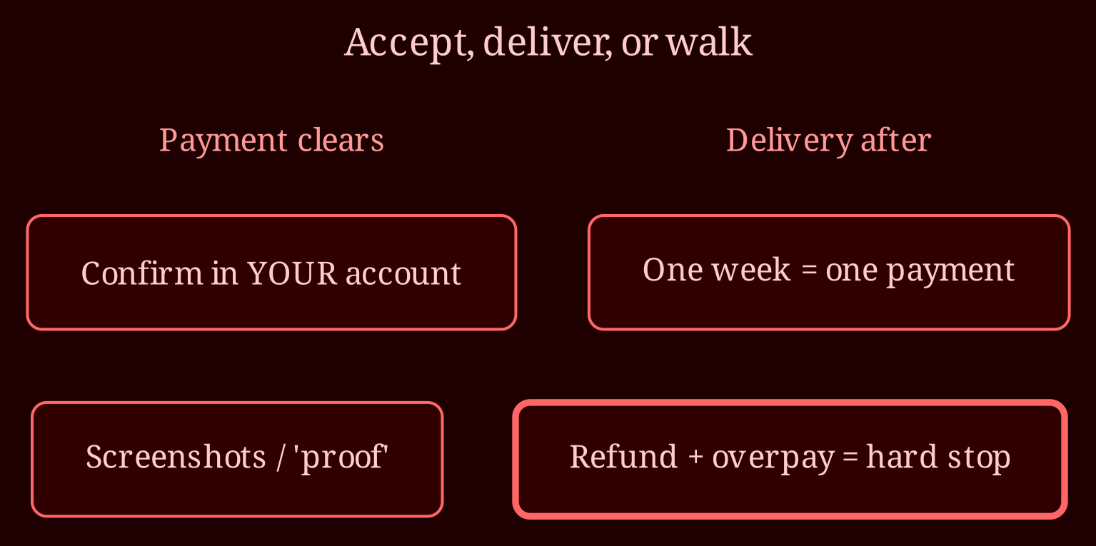 Decision / state matrix