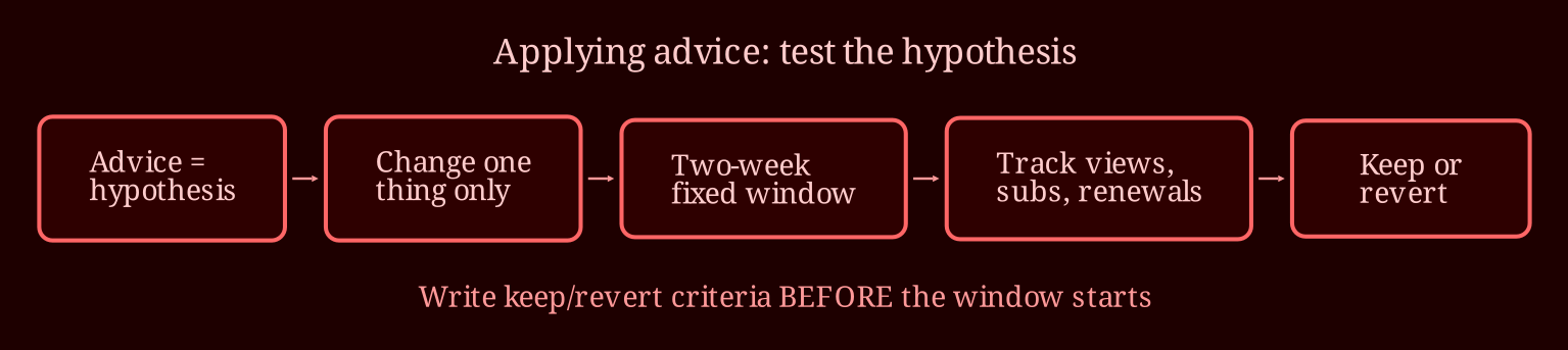 Layered process / pipeline