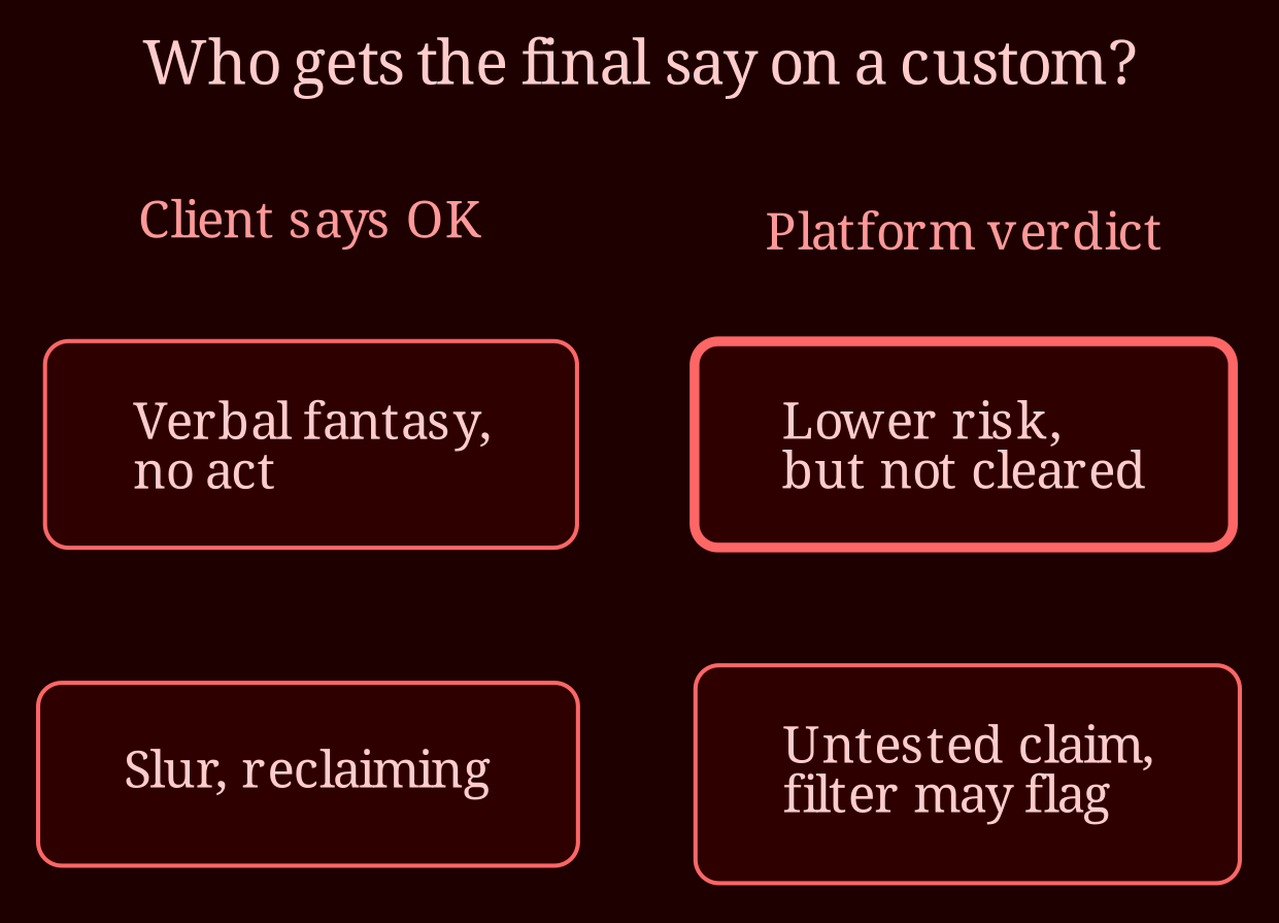 Decision / state matrix