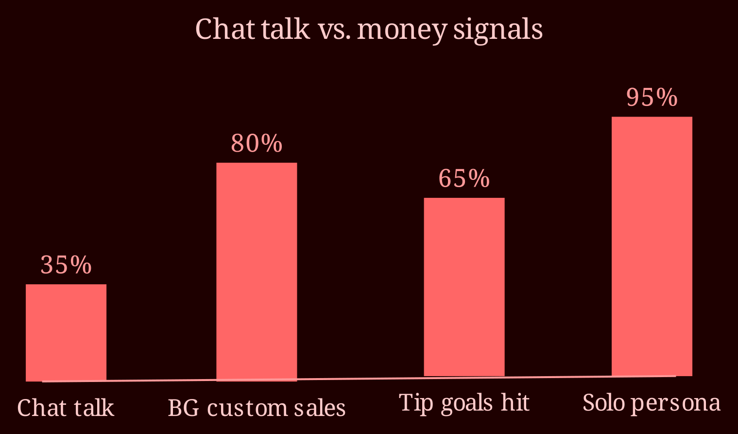 Comparison bars