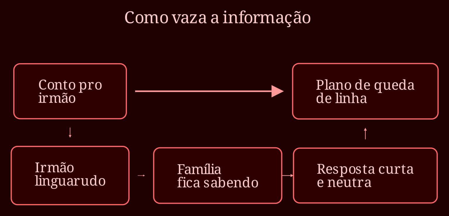 Causal network