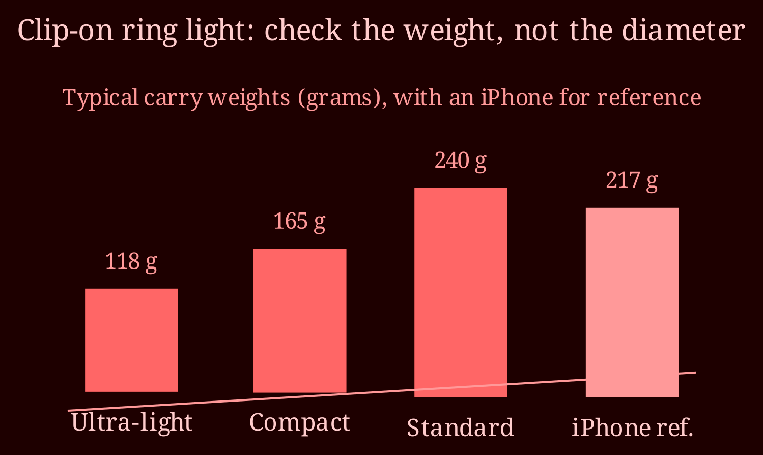 Comparison bars