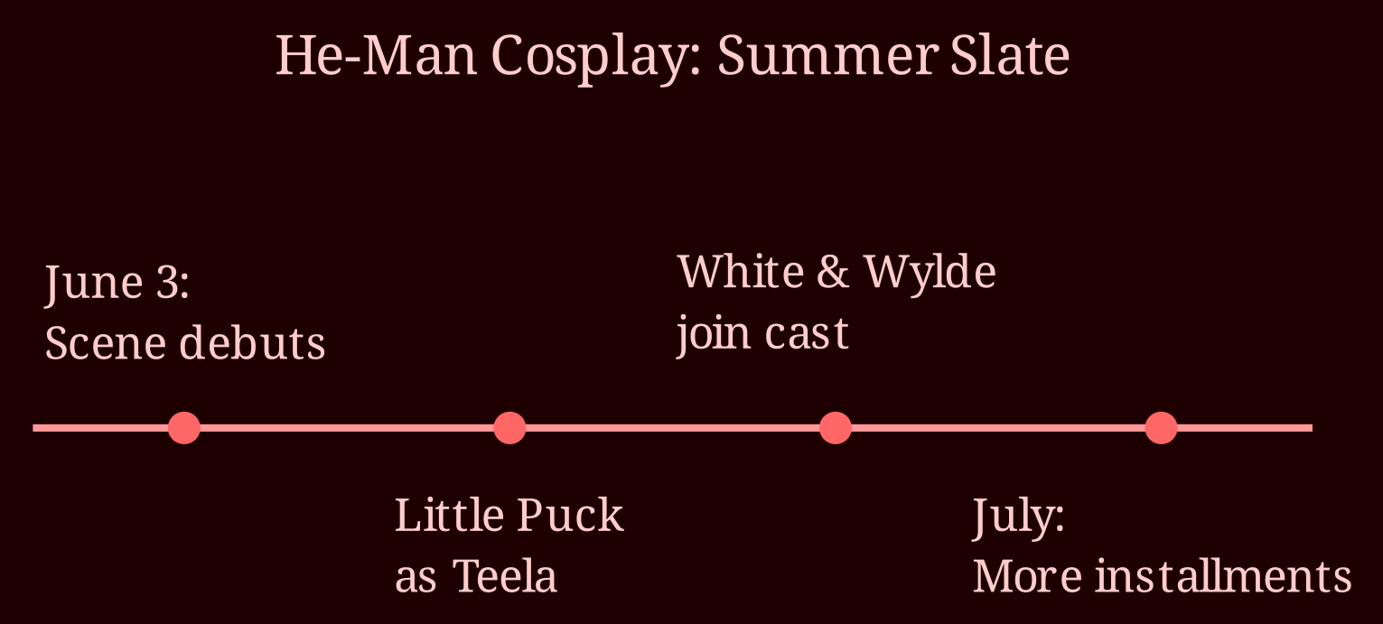 Timeline