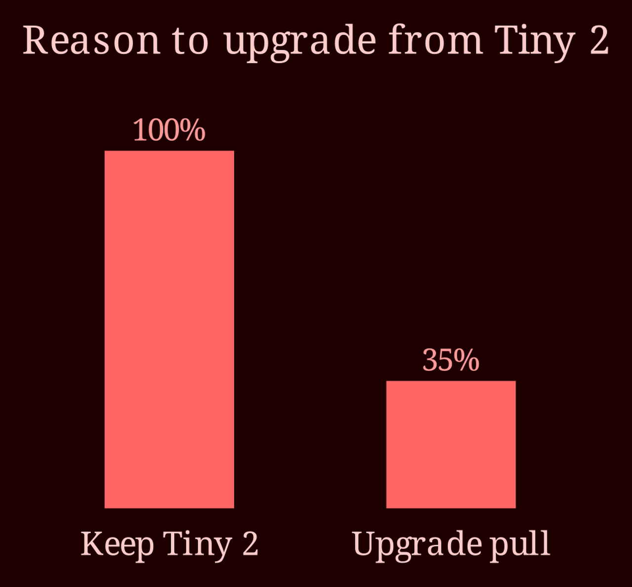 Comparison bars