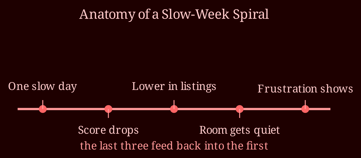 Timeline
