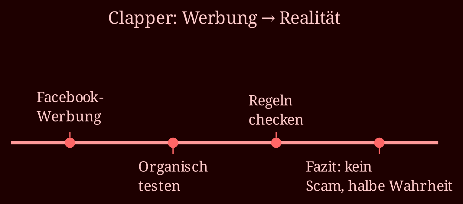 Timeline
