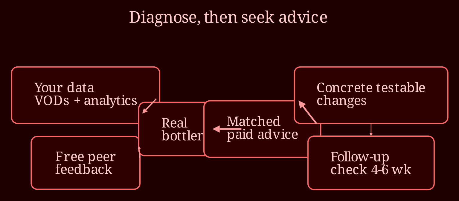 Causal network