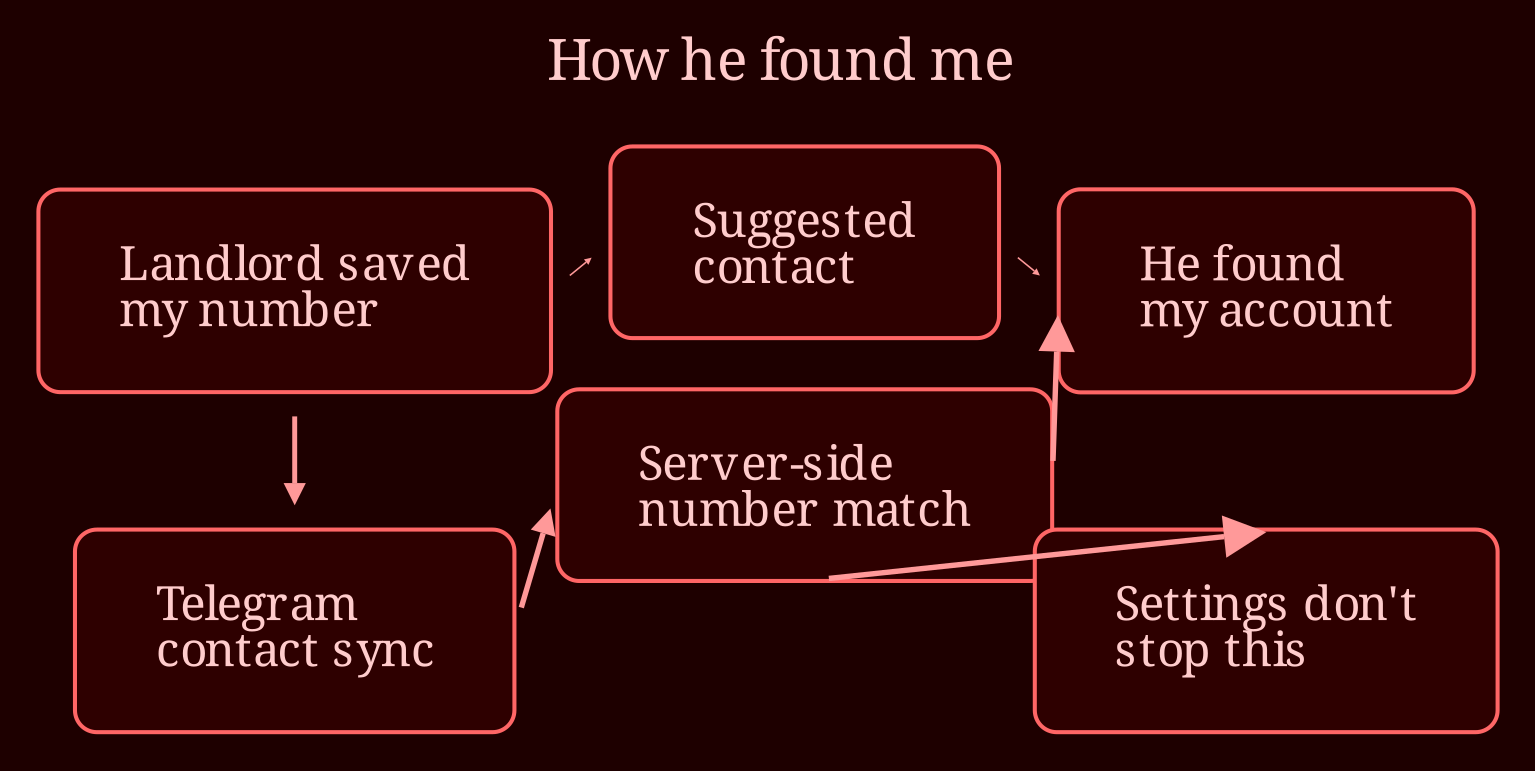 Causal network